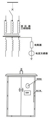 購入 電気回路システム Ngr 中立接地抵抗 IP54 380V-660V online manufacture