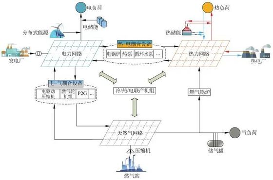 購入 学校と大学 エネルギー分配管理 遠隔監視 online manufacture