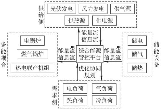 購入 電力配給システム 産業用電力配給パネル online manufacture