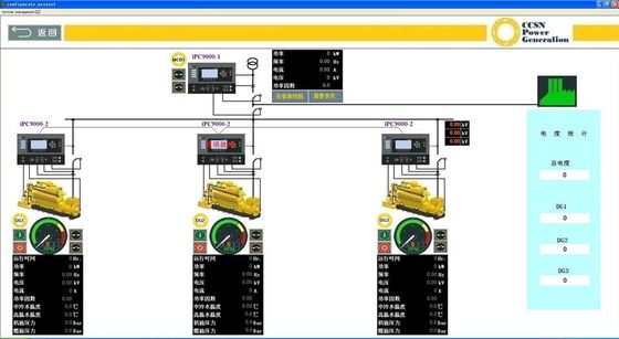 CCSN 発電機セット リモートモニタリングサービス 総合リスク管理プラットフォーム