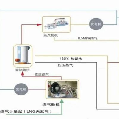 10 KVA から 500 MVA 電力変換 オイルで満たされた配送トランスフォーマー